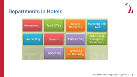 10 Main Departments in Hotels .